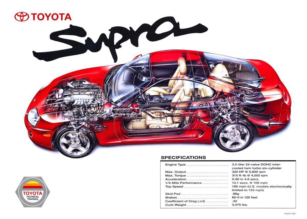 Toyota Factory Technical Training poster 